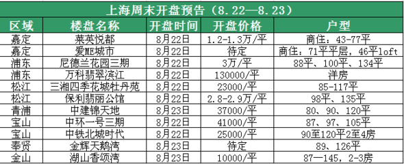 【搶戰(zhàn)金九銀十】申城本周末預(yù)計(jì)11盤入市 _上海房地產(chǎn)綜合門戶_上海房博士